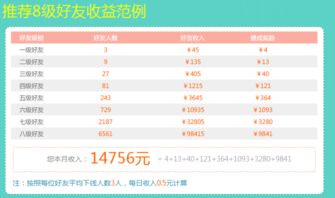 天天钻App官网下载|天天钻手机版官方下载v1.