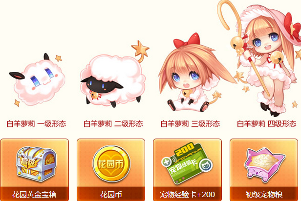 QQ飞车个人后花园专属任务攻略 白羊萝莉介绍