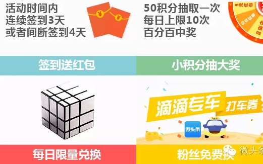 微头条签到领微信红包 还有滴滴专车打车券等