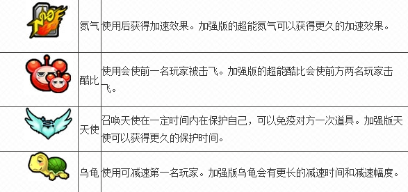 QQ飞车超能道具赛在哪 怎么玩_QQ下载网