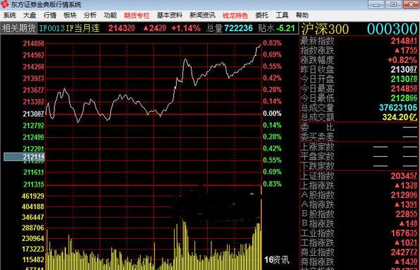 东方证券金典版下载2015 官方版_腾牛下载