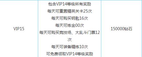 有杀气童话vip特权 VIP1-15花费钻石及特权一