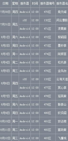 乱斗西游2开服时间表 8月新开服务器一览_腾牛