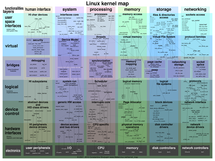 Linux Kernel内核4.2 正式版_腾牛下载