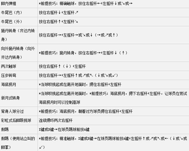 实况足球2016假动作过人按键操作指南_QQ下
