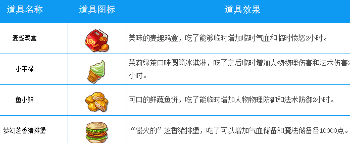 梦幻西游手游麦当劳礼包兑换地址 麦当劳积分