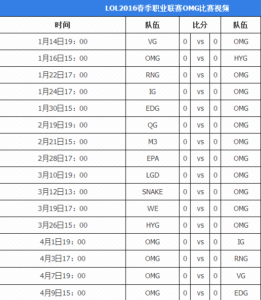 LOL2016春季赛OMG视频 LPL2016春季赛OM