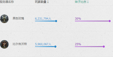 LOL哪个大区妹子最多 2016黑色玫瑰艾欧尼亚