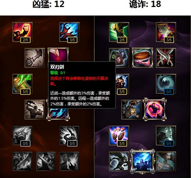 LOL烬天赋加点 S6戏命师烬AD符文推荐_腾牛