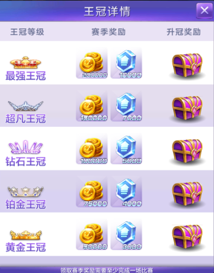 天天酷跑3D王者对战王冠介绍 王冠详情及奖励