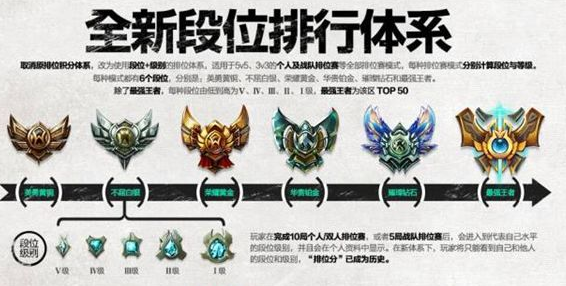 LOLS6定级赛是怎么计算段位的 最高可以定到