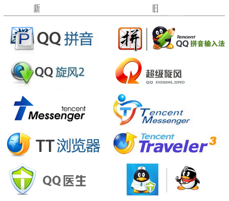 腾讯QQ软件网站I+m+QQ的新Logo_QQ下载网