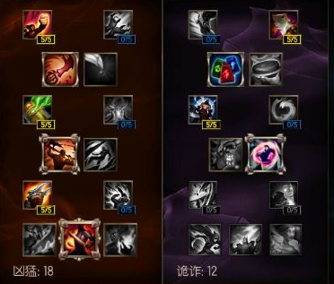 LOLS6AP剑圣打野天赋 S6剑圣AP套路打野符