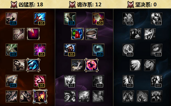 LOLFaker火男S6天赋 2016赛季Faker火男符文