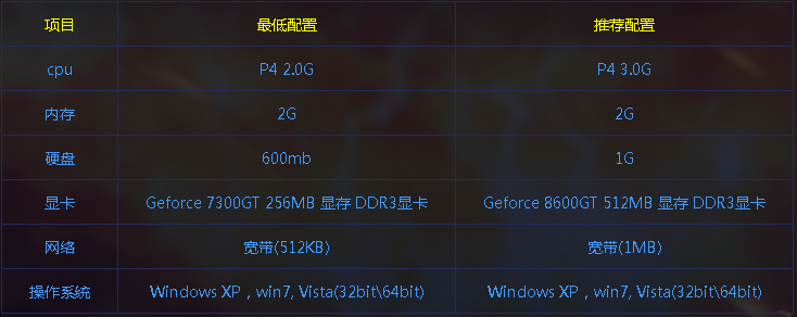 配置要求：