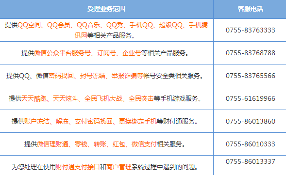 腾讯客服电话是多少 腾讯QQ公司总部电话大全