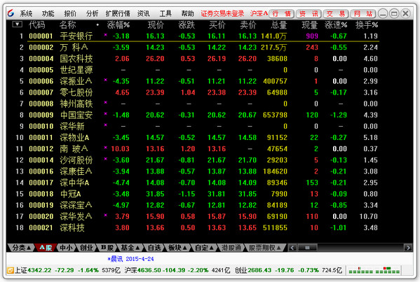 宏信证券通达信合一版下载v6.76官方版