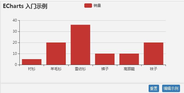 百度ECharts官方下载4.0最新免费版