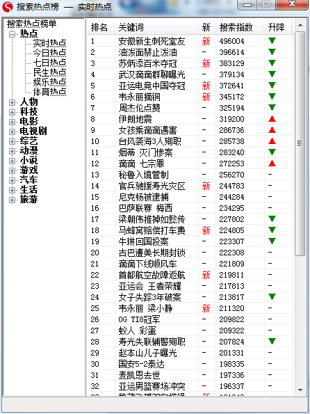 搜索热点榜v2.0.7.8绿色版