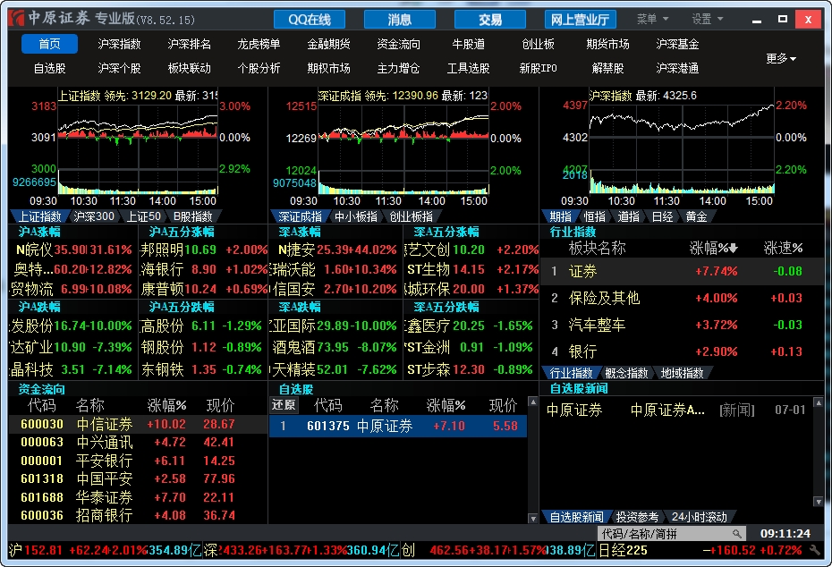 中原证券网上交易专业版v8.53.03官方版