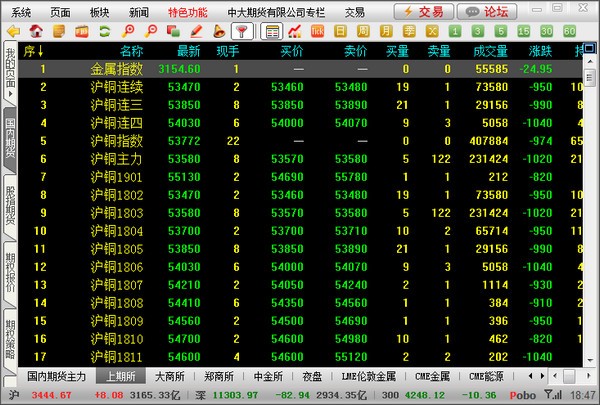 中大期货博易大师5交易版v5.5.72.0官方版